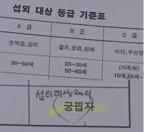 신천지 포교대상 등급 기준표 ㄷㄷㄷ