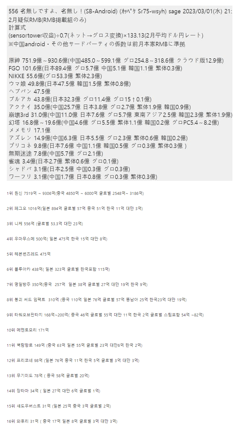 초대박난 게임 원신 2월 매출