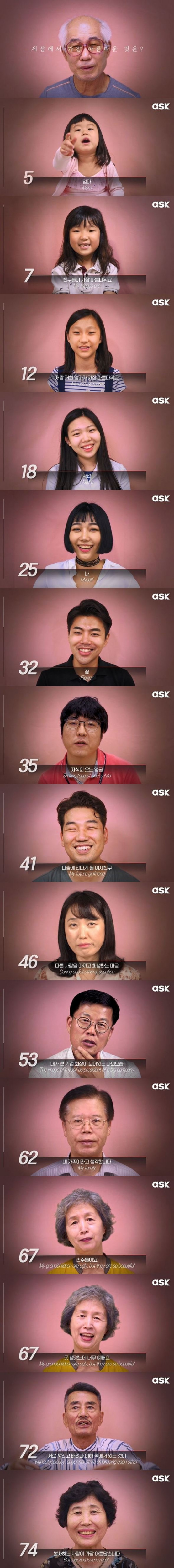 5~74세에게 똑같은 질문을 해보았다