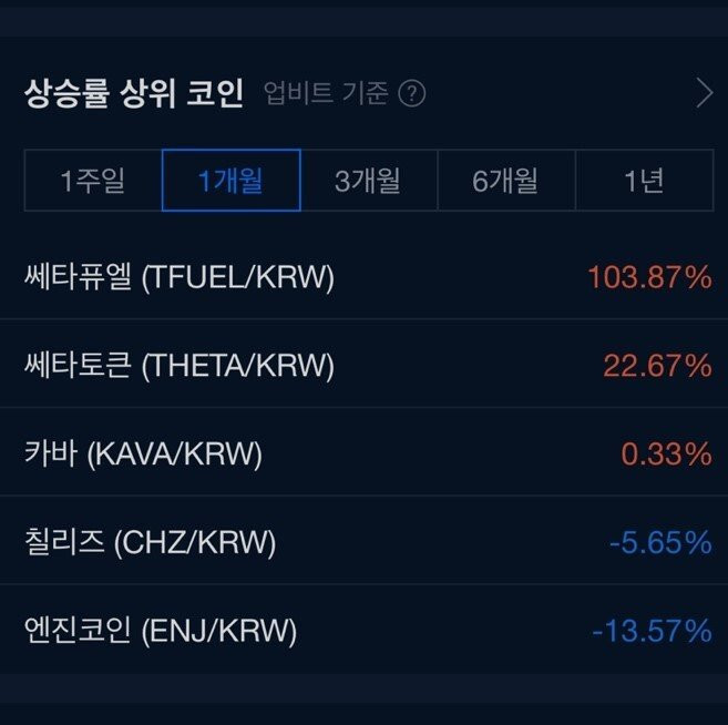 최근 1개월 동안 코인판 상황 한짤 요약