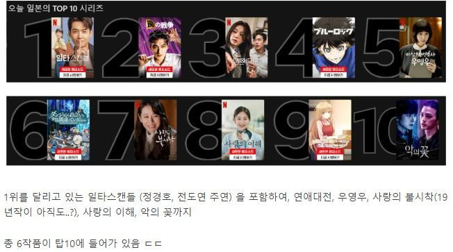요즘 일본 넷플릭스 TOP10 랭킹 근황